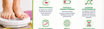 Les risques de Mincir trop vite : Guide Minceur gratuit Exceldiet Pharma